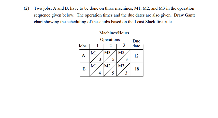 Solved (2) Two jobs, A and B, have to be done on three | Chegg.com