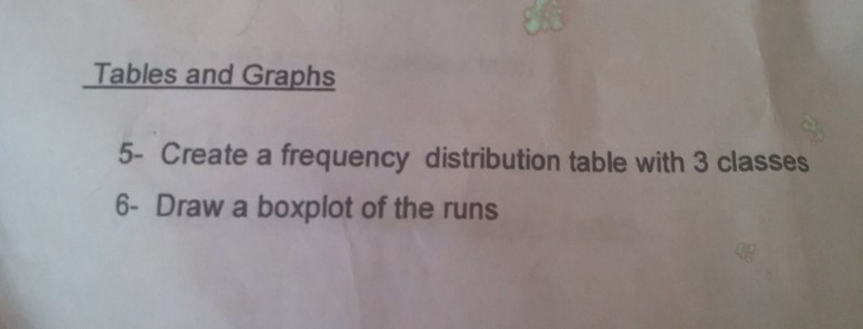 Tables and Graphs 5- Create a frequency distribution | Chegg.com