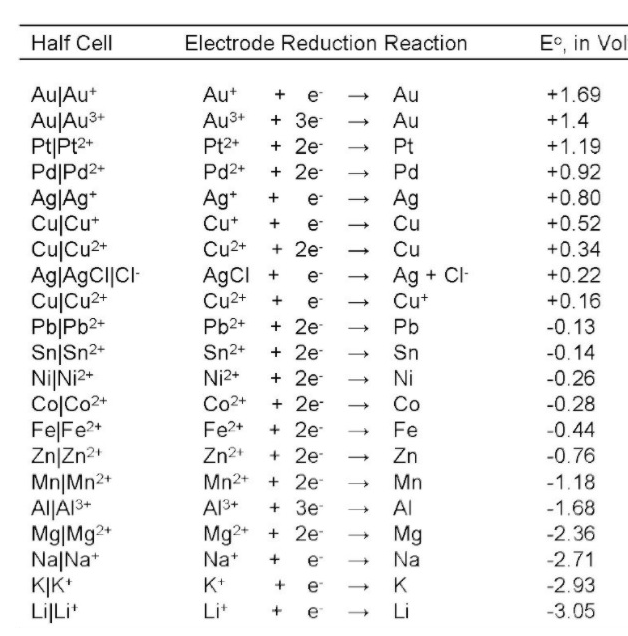 Solved Based on the data below, which of the following solid | Chegg.com