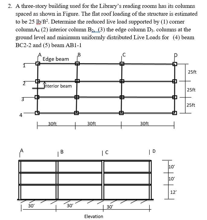 Solved 2. A three-story building used for the Library's | Chegg.com