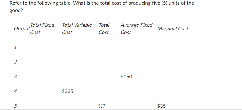 Refer to the following table. What is the total cost | Chegg.com