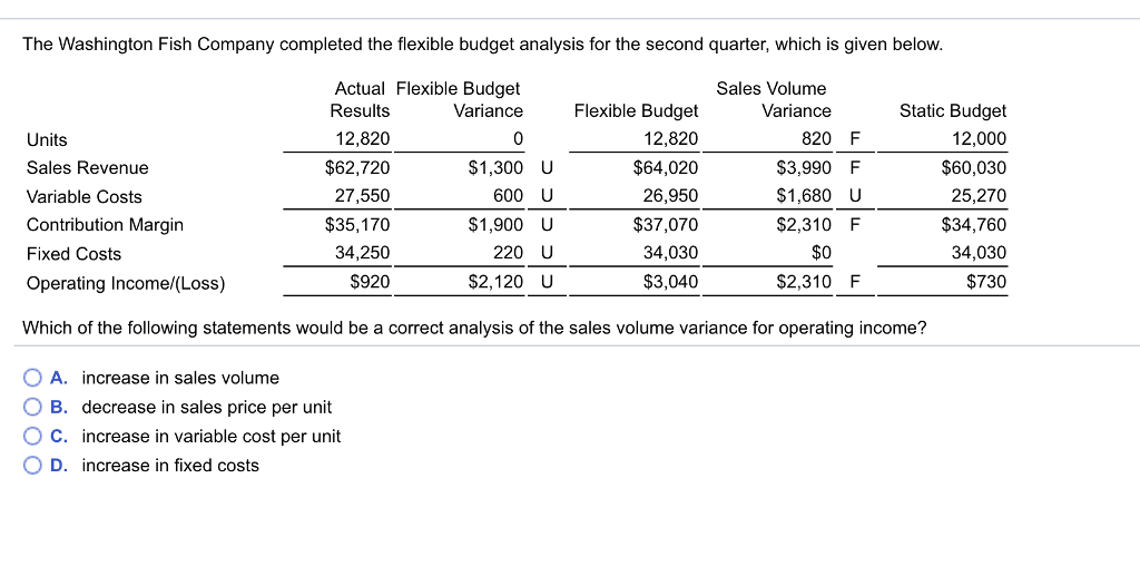 Solved Mountain Sports Equipment Company projected sales of