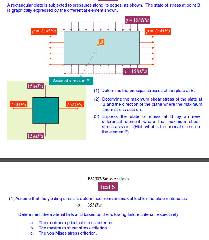 Solved A rectangular plate is subjected to pressures along | Chegg.com