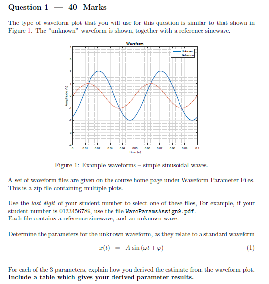 Solved Question 1 – 40 Marks The type of waveform plot that | Chegg.com