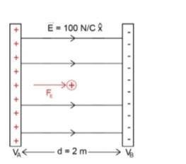 Solved What is the absolute potential at each of the | Chegg.com