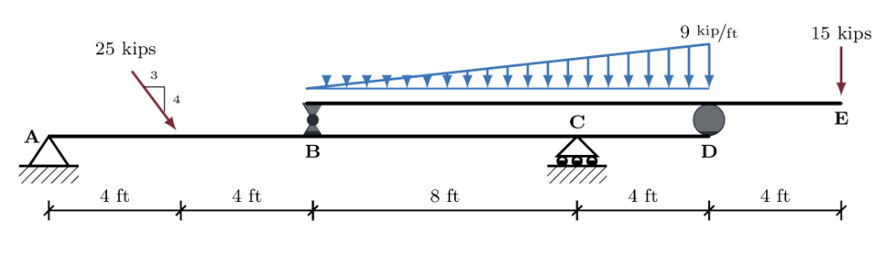 Solved Determine the reactions for the following structure. | Chegg.com