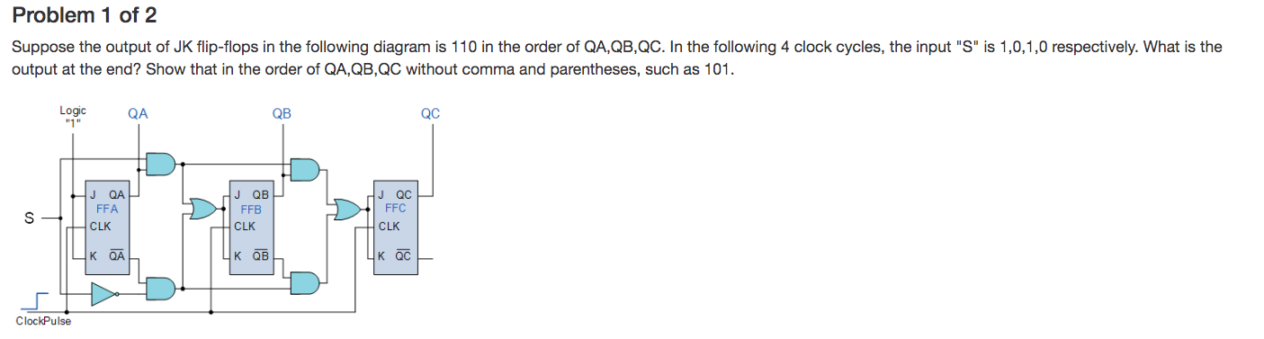 Solved Problem 1 of 2 Suppose the output of JK flip-flops in | Chegg.com