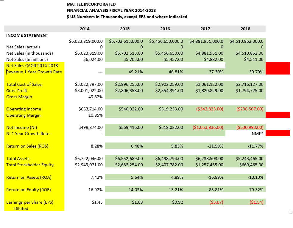 INCOME STATEMENT Net Sales (actual) Net Sales (in | Chegg.com