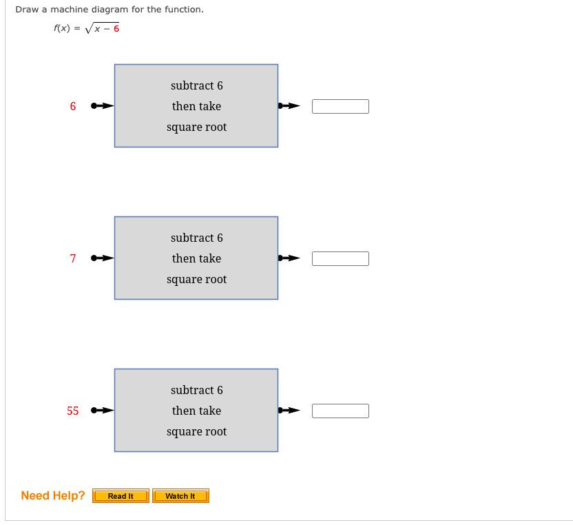 Solved Draw a machine diagram for the function. f(x)=x−6 | Chegg.com