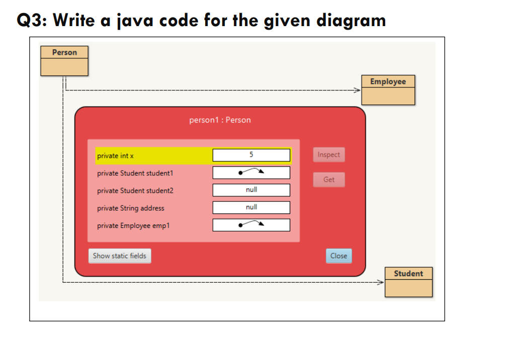 Solved Q3: Write a java code for the given diagram Person | Chegg.com