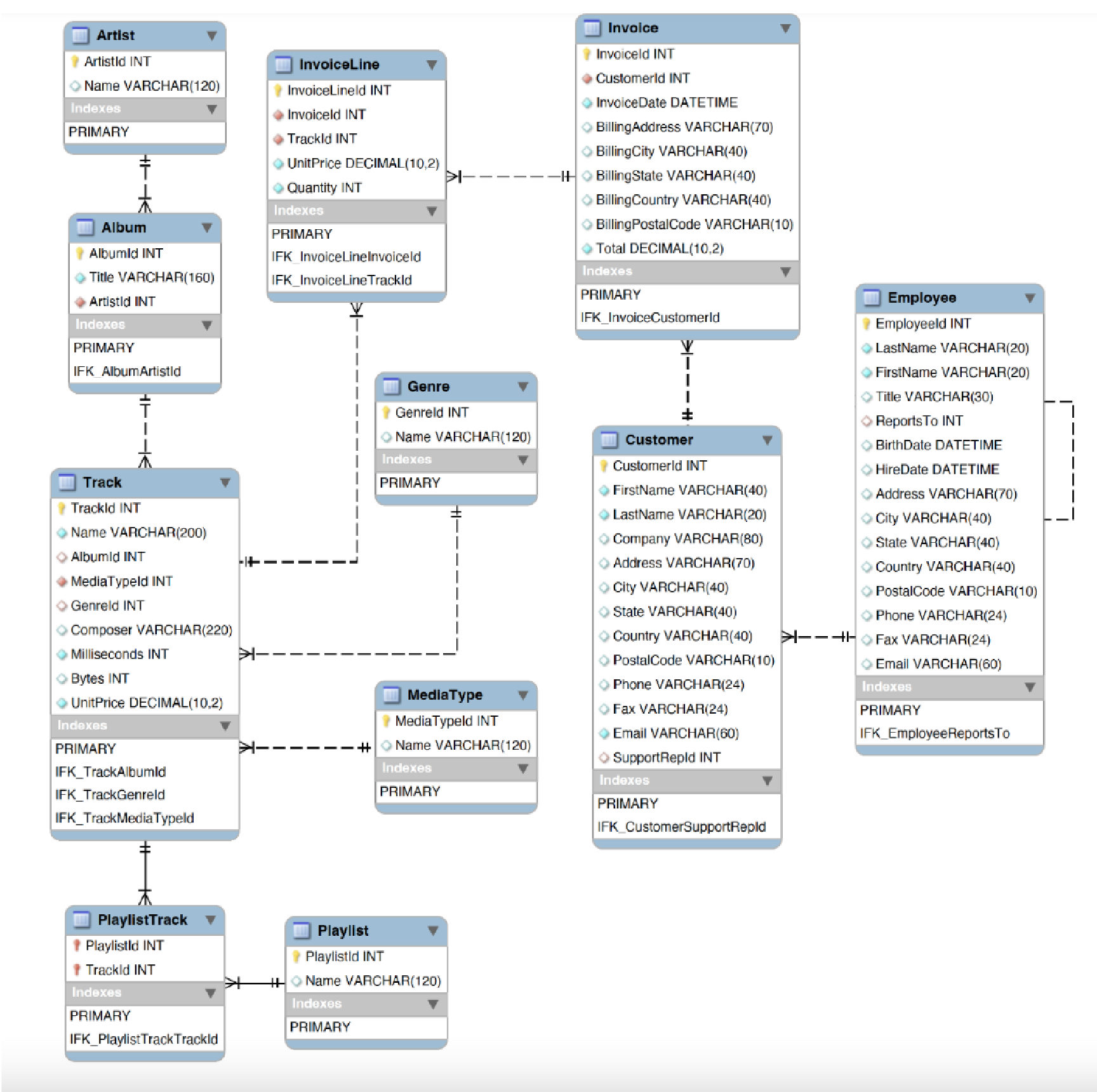 Solved Use The Picture Schema To Answer The Questions Below: 