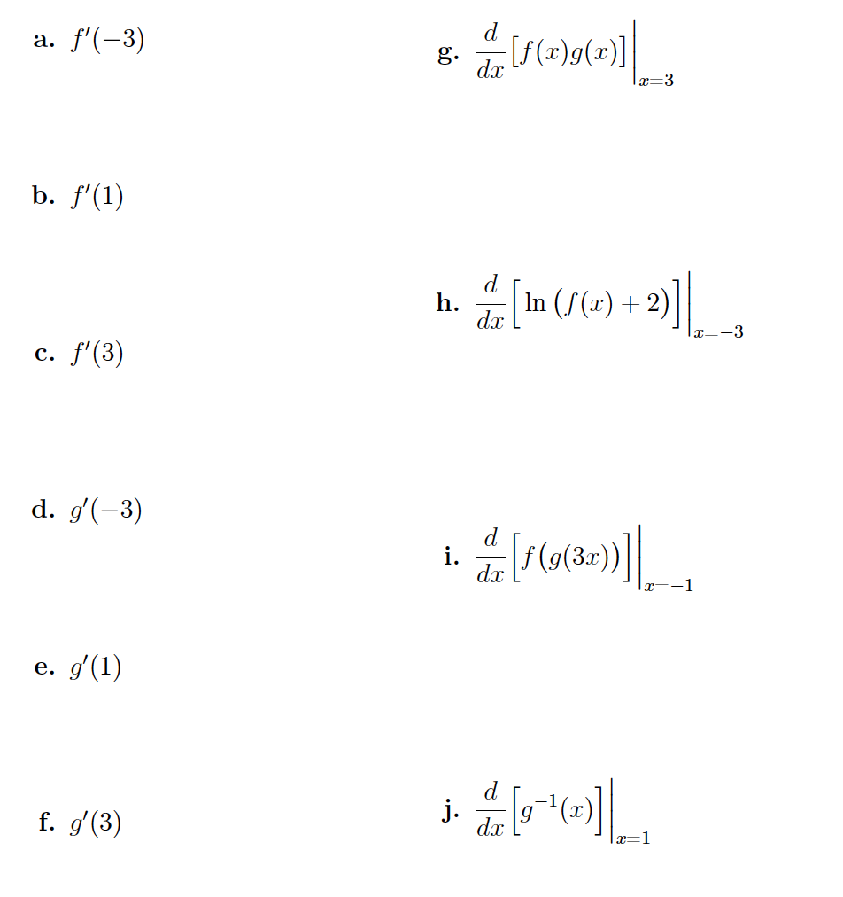 Solved Consider the functions f and g whose graphs are given | Chegg.com