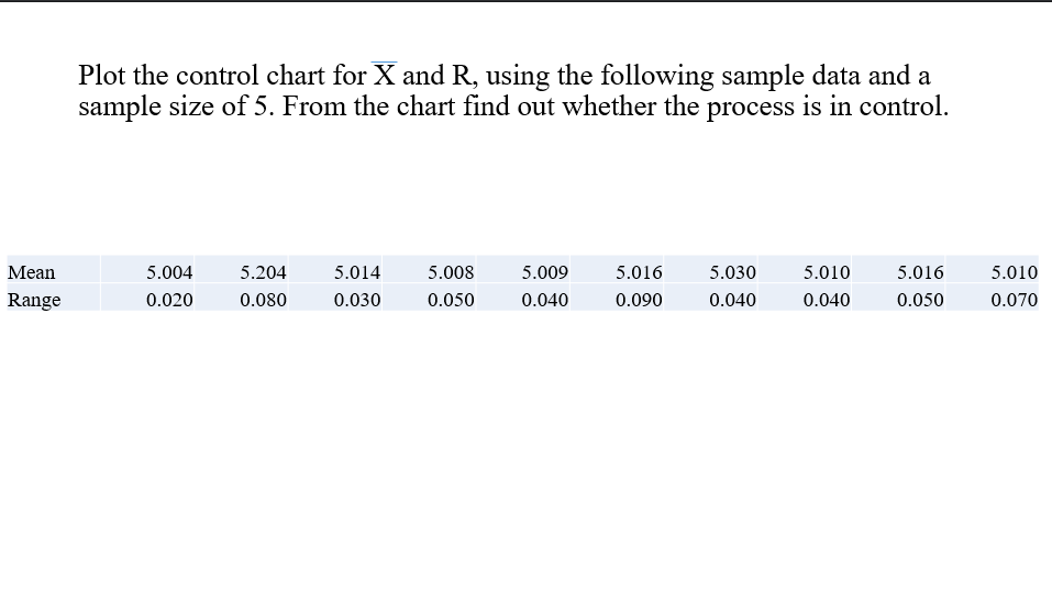 Solved Plot the control chart for X and R, using the | Chegg.com