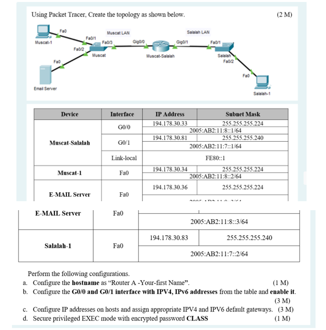 Solved Using Packet Tracer, Create The Topology As Shown | Chegg.com