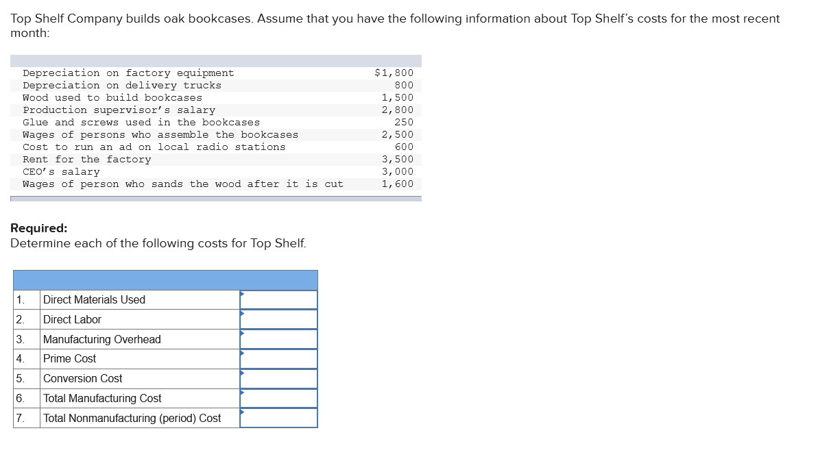 Solved Top Shelf Company builds oak bookcases. Assume that