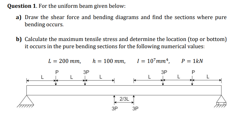 Solved Question 1. For the uniform beam given below: a) Draw | Chegg.com