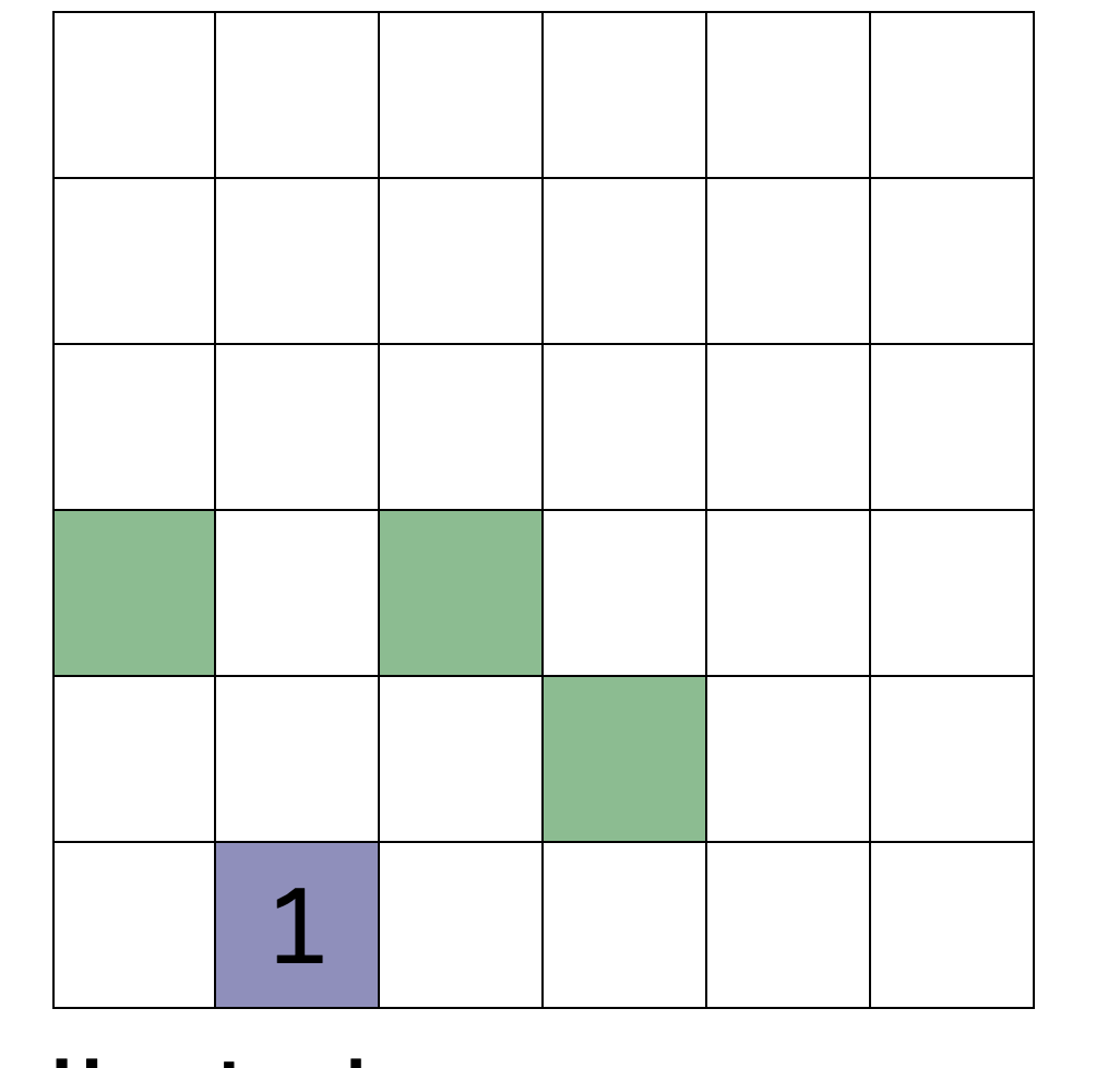 Solved Detailed Explanation Square By Square Using Knights | Chegg.com