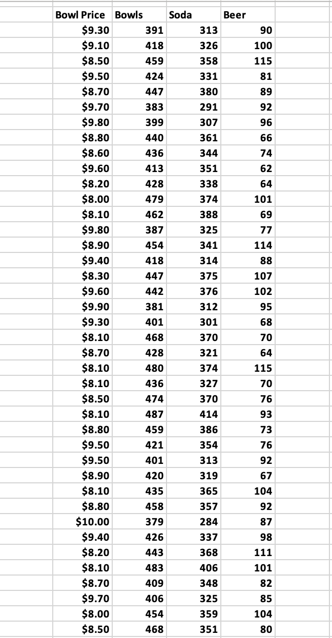 Solved Conduct a correlation analysis and simple linear | Chegg.com