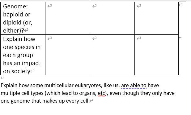 Solved (4) Using the following table outlined for you, | Chegg.com