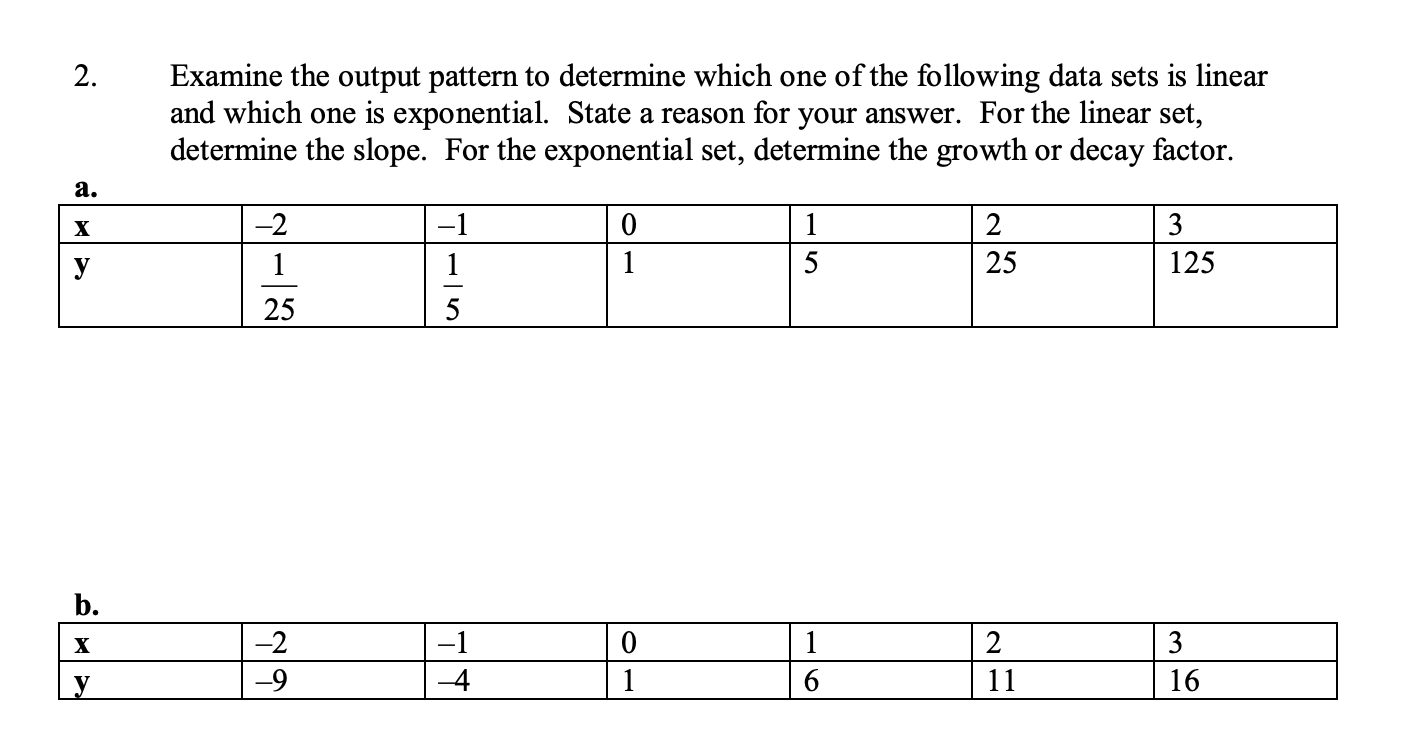 Solved 2. Examine the output pattern to determine which one | Chegg.com