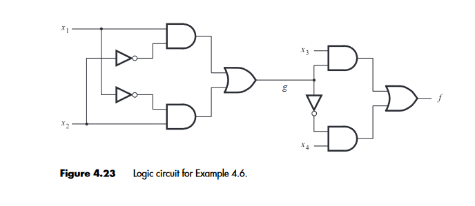 Solved *4.14 Implement the logic circuit in Figure 4.23 | Chegg.com