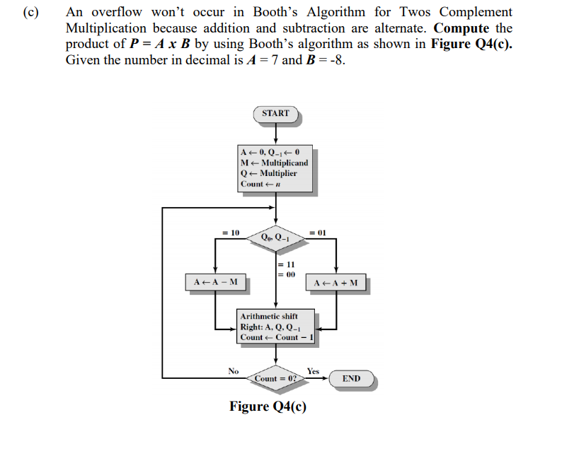 Solved (c) An overflow won't occur in Booth's Algorithm for | Chegg.com