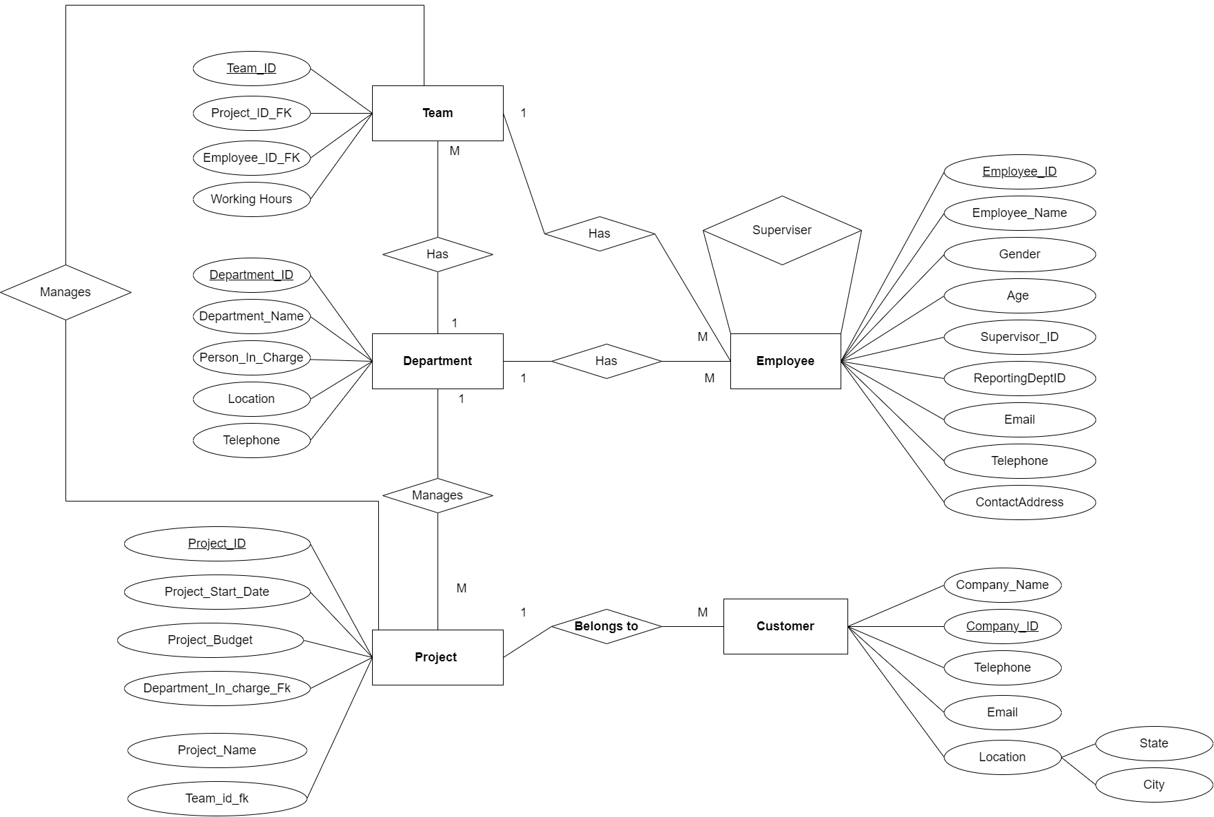 solved-with-the-use-of-phpmyadmin-create-the-database-and-chegg