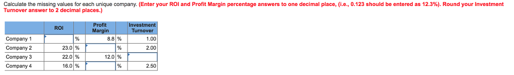 Solved Calculate He Missing Values Or Each Unique Company Chegg