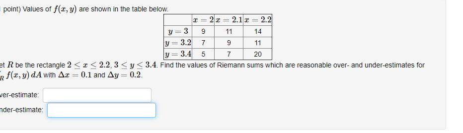 Solved Point Values Of F X Y Are Shown In The Table Below Chegg Com Solved Point Values Of F X Y Are Shown In The Table Below Chegg Com