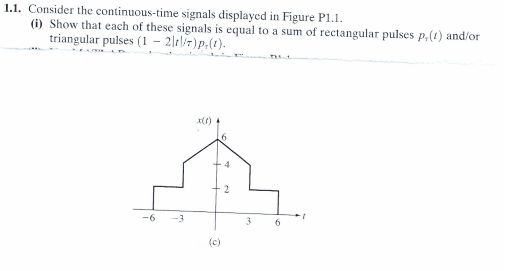 Solved 1.1. Consider the continuous-time signals displayed | Chegg.com