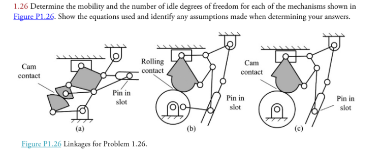 1.26 Determine the mobility and the number of idle | Chegg.com