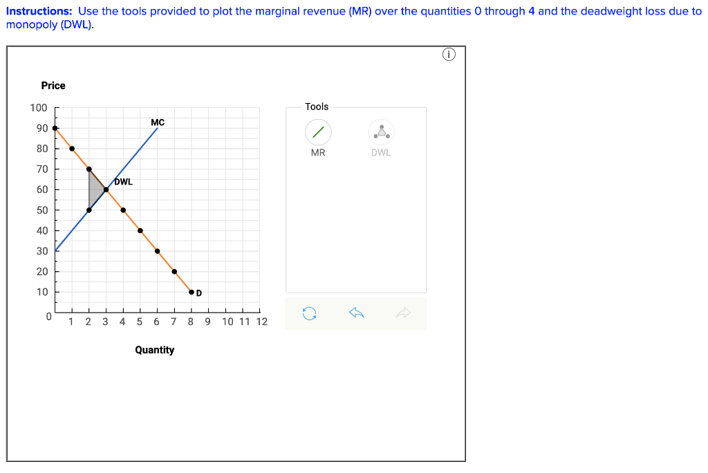 The graph below shows the demand and marginal cost | Chegg.com