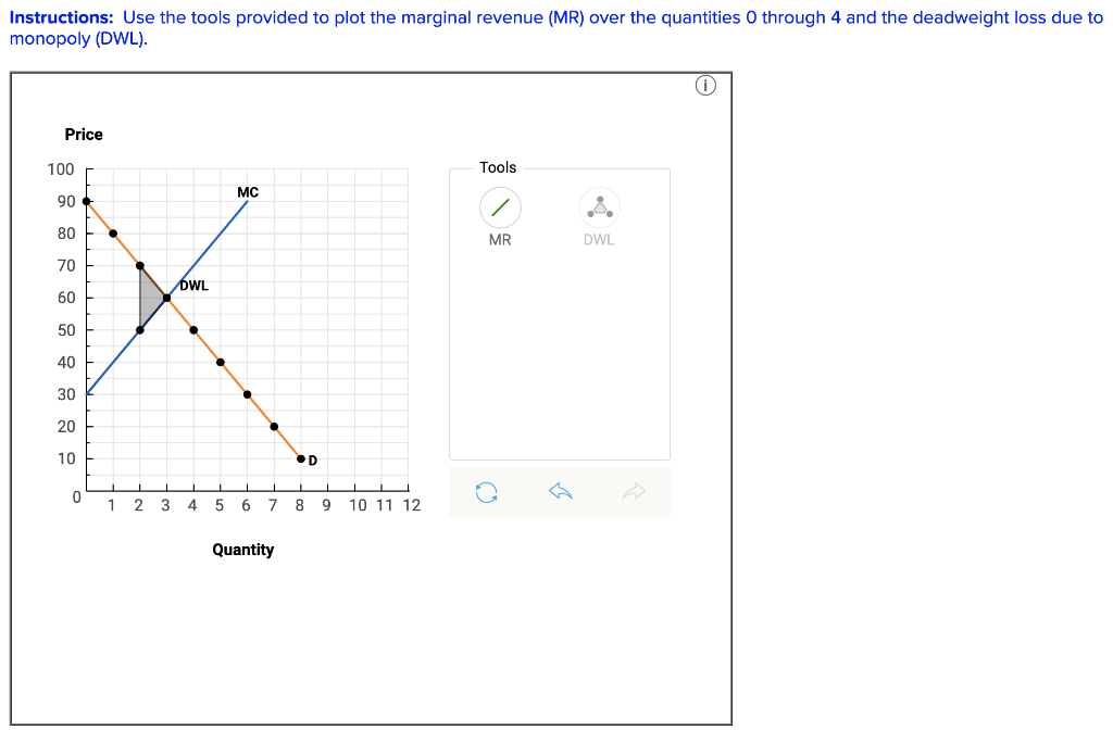 Solved The Graph Below Shows The Demand And Marginal Cost | Chegg.com