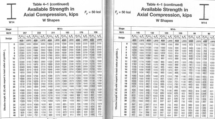 Solved Find the capacity of the column ϕPn. Assume | Chegg.com