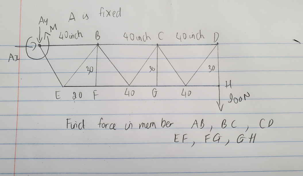 Solved Fixed A Is Ay М. 40 Inch B 40 Inch C 40 Inch AN 20 30 | Chegg.com