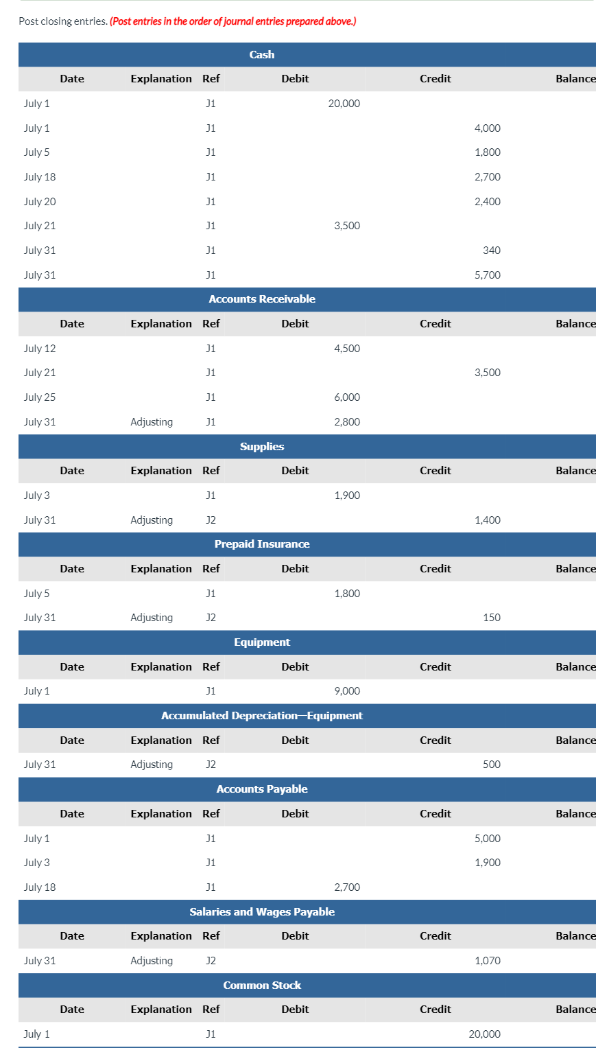 Solved Prepare a post-closing trial balance at July 31. | Chegg.com