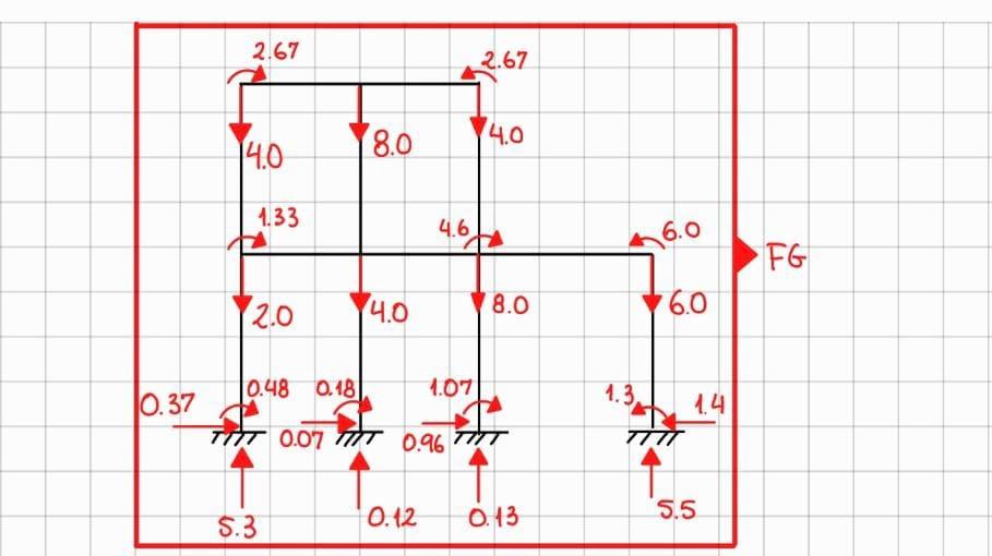 Solved Design the frame in the figure so that the factors of | Chegg.com