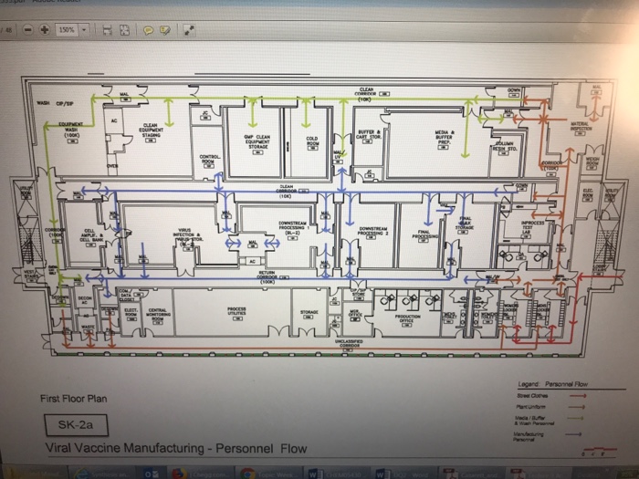 Option 1. Review the personnel flow drawing 