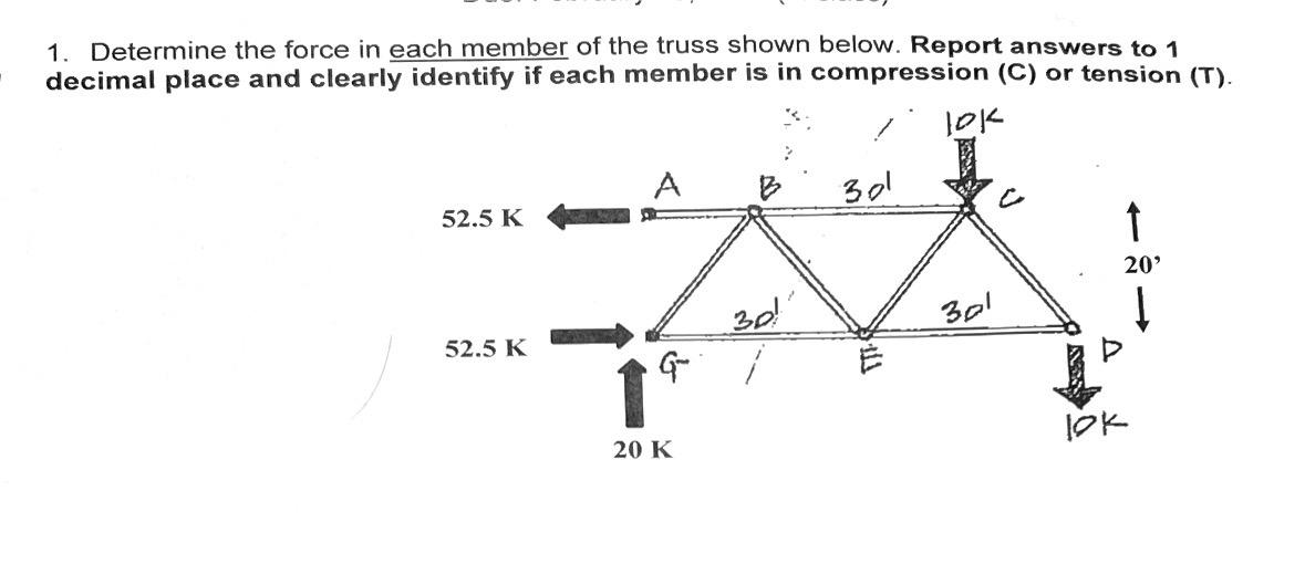 Solved Determine the force in each member of the truss shown | Chegg.com