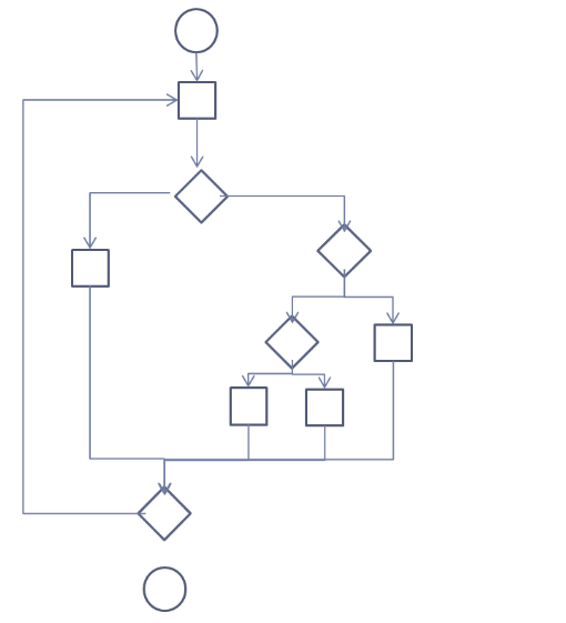 Solved Calculate the cyclomatic complexity, and list all the | Chegg.com