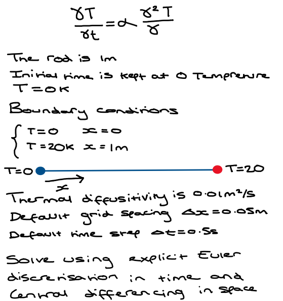 Solved γtγT=αγγ2T The rod is im Inivial rime is kept at O | Chegg.com