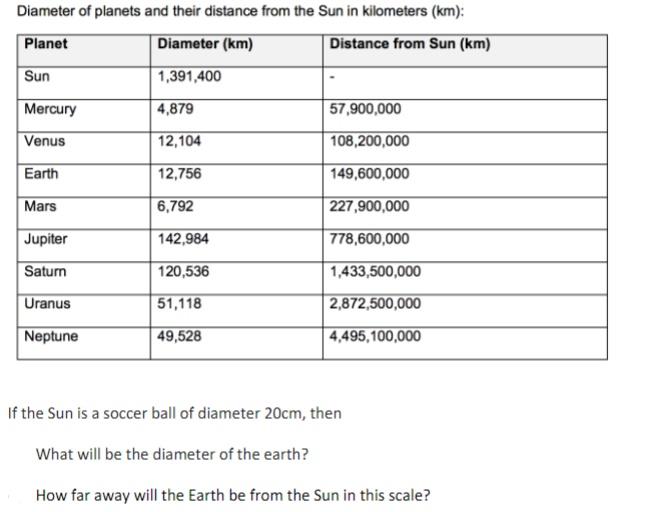 planet earth distance from sun