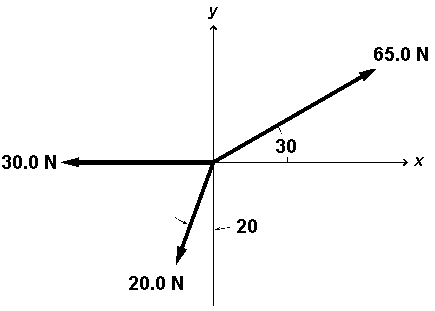 Solved Exhibit 3-1The Three Forces Shown Act On A Particle. | Chegg.com