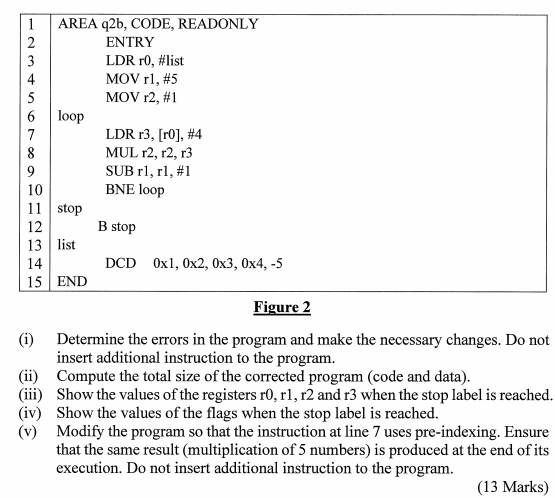 B Stop 1 AREA Q2b, CODE, READONLY 2 ENTRY 3 LDR Ro, | Chegg.com