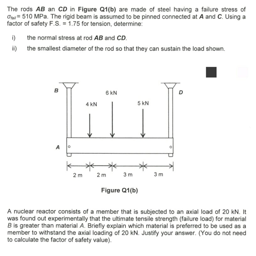 Solved The Rods AB An CD In Figure Q1(b) Are Made Of Steel | Chegg.com ...