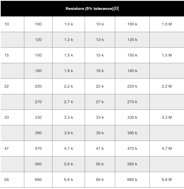 Solved 2.16 A variety of current source values were applied | Chegg.com