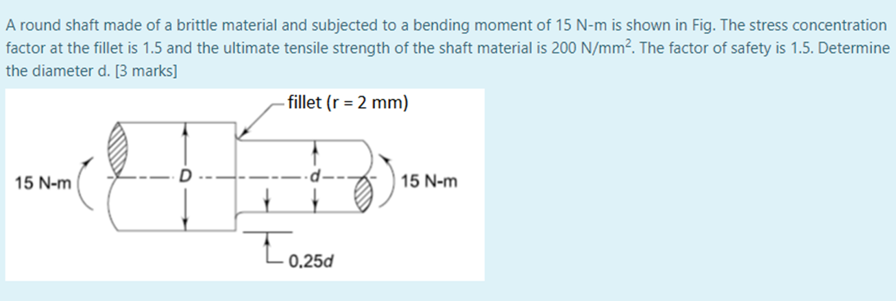 Solved A round shaft made of a brittle material and | Chegg.com