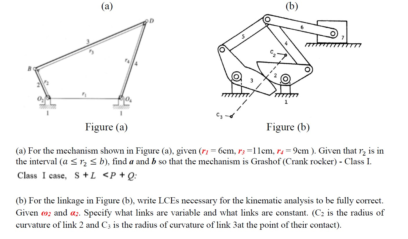 Solved 104 Figure (a) Figure (b) (a) For The Mechanism Shown | Chegg.com