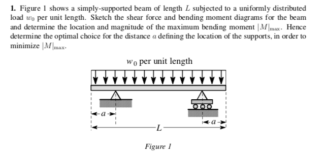 Solved 1. Figure 1 shows a simply-supported beam of length L | Chegg.com