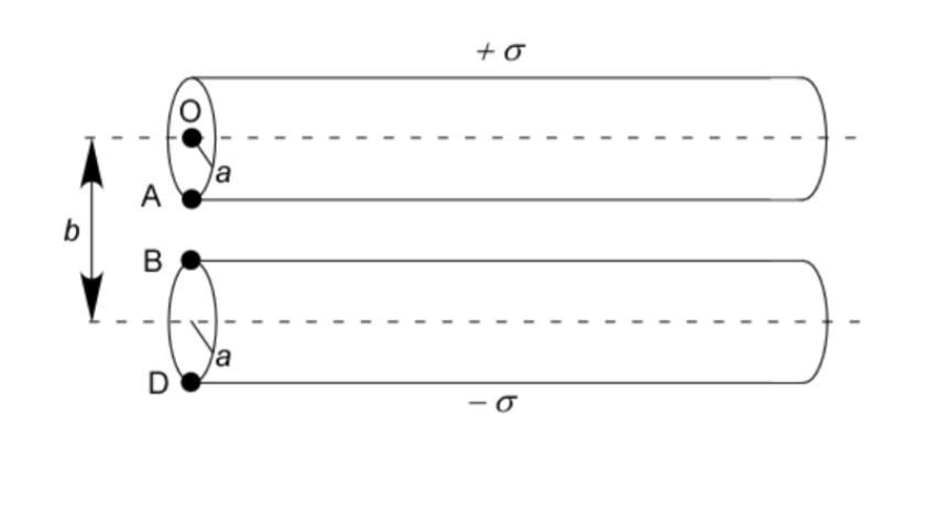 Solved Two long cylindrical insulating thin shells (both of | Chegg.com
